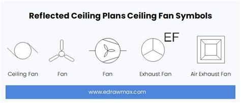 electrical code for ceiling fan